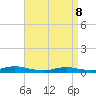 Oak Beach tide chart for Friday, April 8, 2022