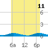 Oak Beach tide chart for Wednesday, May 11, 2022