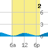 Oak Beach tide chart for Monday, May 2, 2022