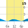 Oak Beach tide chart for Wednesday, June 15, 2022
