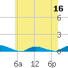 Oak Beach tide chart for Thursday, June 16, 2022
