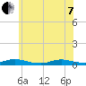 Oak Beach tide chart for Tuesday, June 7, 2022