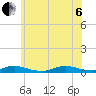 Oak Beach tide chart for Wednesday, July 6, 2022