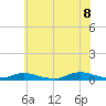 Oak Beach tide chart for Friday, July 8, 2022