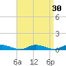 Oak Beach tide chart for Tuesday, August 30, 2022