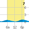 Oak Beach tide chart for Sunday, August 7, 2022