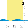 Oak Beach tide chart for Friday, September 2, 2022