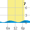 Oak Beach tide chart for Wednesday, September 7, 2022