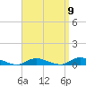 Oak Beach tide chart for Friday, September 9, 2022