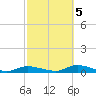 Oak Beach tide chart for Wednesday, October 5, 2022