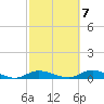 Oak Beach tide chart for Friday, October 7, 2022