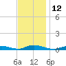 Oak Beach tide chart for Saturday, November 12, 2022