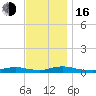 Oak Beach tide chart for Wednesday, November 16, 2022