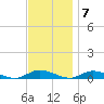 Oak Beach tide chart for Monday, November 7, 2022