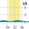 Oak Beach tide chart for Thursday, December 15, 2022