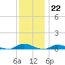 Oak Beach tide chart for Thursday, December 22, 2022