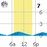 Oak Beach tide chart for Wednesday, December 7, 2022