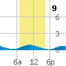 Oak Beach tide chart for Friday, December 9, 2022