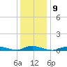Oak Beach tide chart for Monday, January 9, 2023