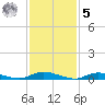 Oak Beach tide chart for Sunday, February 5, 2023