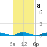 Oak Beach tide chart for Wednesday, February 8, 2023