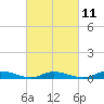 Oak Beach tide chart for Saturday, March 11, 2023