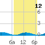 Oak Beach tide chart for Sunday, March 12, 2023