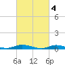 Oak Beach tide chart for Saturday, March 4, 2023