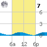 Oak Beach tide chart for Tuesday, March 7, 2023
