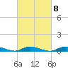 Oak Beach tide chart for Wednesday, March 8, 2023