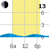 Oak Beach tide chart for Thursday, April 13, 2023