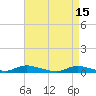 Oak Beach tide chart for Saturday, April 15, 2023