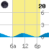 Oak Beach tide chart for Thursday, April 20, 2023