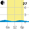 Oak Beach tide chart for Thursday, April 27, 2023