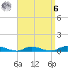 Oak Beach tide chart for Thursday, April 6, 2023