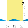 Oak Beach tide chart for Friday, April 7, 2023