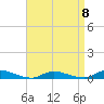 Oak Beach tide chart for Saturday, April 8, 2023