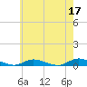 Oak Beach tide chart for Wednesday, May 17, 2023