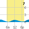 Oak Beach tide chart for Sunday, May 7, 2023