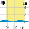 Oak Beach tide chart for Saturday, June 10, 2023