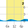 Oak Beach tide chart for Friday, June 2, 2023