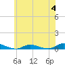 Oak Beach tide chart for Sunday, June 4, 2023