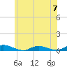 Oak Beach tide chart for Wednesday, June 7, 2023