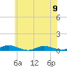 Oak Beach tide chart for Friday, June 9, 2023