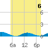 Oak Beach tide chart for Thursday, July 6, 2023