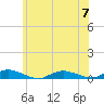Oak Beach tide chart for Friday, July 7, 2023