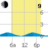 Oak Beach tide chart for Sunday, July 9, 2023