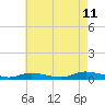Oak Beach tide chart for Friday, August 11, 2023