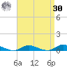 Oak Beach tide chart for Wednesday, August 30, 2023
