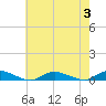 Oak Beach tide chart for Thursday, August 3, 2023